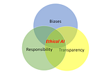 The Importance of incorporating AI Ethics