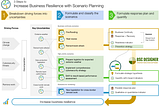 Scenario Planning Simplified