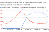 SWE 1.0 is Dead, Long Live SWE 2.0