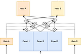 Building a multi-stage recommendation system (part 2.1)