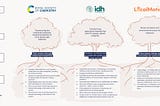 Investing in the the root system of change