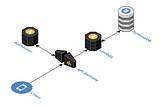 AWS Lambda Authorizer — Validating custom JWT tokens