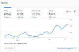 How I Grew My Website From 0 To 100K Visitors  In Just 2 Months  — SEO Blueprint