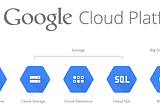Manage and set up Google Cloud VM Instances Effectively For High End Deep Learning