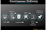 3 Reasons Why Businesses Should Embrace Continuous Delivery