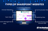 Top SharePoint Website Types to Elevate Your Business Collaboration