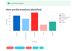 Emotion analysis with python and google Gemini AI