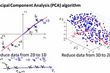 Principal Component Analysis(PCA)