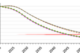 Memorandum on Science Based Targets Initiative Steering Committee Response Letter to the Formal…