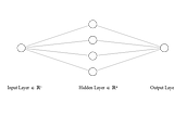 Understanding Backpropagation: The Engine Behind Neural Networks