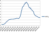 TousAntiCovid depuis le 18/12 : Acte 2