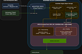 Training a Domain-Specific LLM on Snowflake: Building Megatron-LM on SPCS with a Cortex Code Agent
