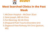 The Most Searched Clinics on Treatment Scout This Week
