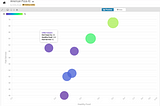 Assignment 5: All the Chart Types