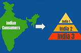 Decoding Indian Consumers
