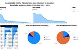 Analisis Pergerakan Pesawat dan Penumpang di Seluruh Bandara Milik Angkasa Pura I Tahun (2021-2022)