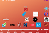 Choosing a frontend framework in 2017