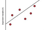 Linear Regression — Implementation from scratch