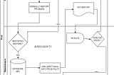 Understanding Swimlane Process Mapping: A Case Study of Technical Problem Reporting in Aviation