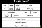 WHAT IS  TCP/IP?
