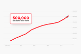 In numbers: Four Months of CHAI