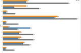 Comparing Big Data Performance with Different Data Lake Storages