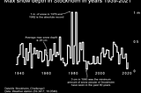 Recreating a Bar Chart Design in Python