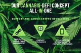 FOUR20 Finance — Innovatively connecting NFTs, DeFi & Cannabis for Digital Advertising, CannaFi…