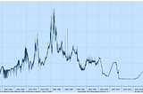 Life in a Low Interest Rate Environment