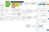 Case Study: Machine Translation Goes Prime-Time