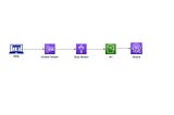 Transactional Anomaly Detection With Kinesis, Glue, S3 And Athena