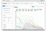 Superset ❤ ️TreasureData