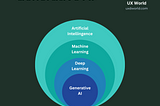 What is Generative AI?