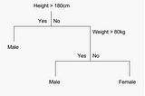 NBA Game Classification using Machine Learning.