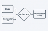 Obfuscation Deep Dive: Enhancing R8 and ProGuard for Robust Android Code Protection