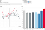 TIL: Crime Rates in NYC