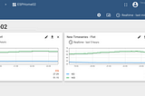 How to configure Thingsboard to receiving sensor data.