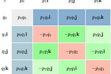 Deriving the quaternion product