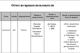 WSS Docs: Функция отчета по правам доступа пользователей