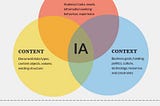 IA informs Content Strategy by identifying what information is needed by the user in that particular context.