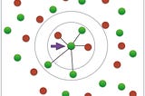 Building a k-Nearest-Neighbors (k-NN) Model with Scikit-learn