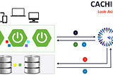 Distributed Caching in large Scale System