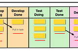 Kanban — process-oriented project management system