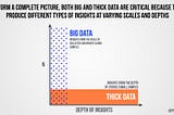 Thick data: Why we need it behind big data?