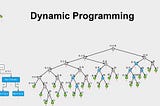 Dynamic Programming Techniques with Examples.