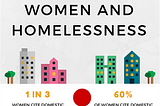 GBV and Homelessness