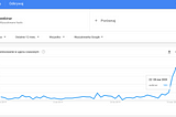 webinar_Google_trends
