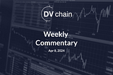 Weekly Market Commentary — DV Chain — April 8, 2024