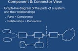 The WR Analysis of Software Architectures