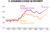 In Britain, Politicians Refused to Fight Harder Against Child Poverty…and then claimed they were…